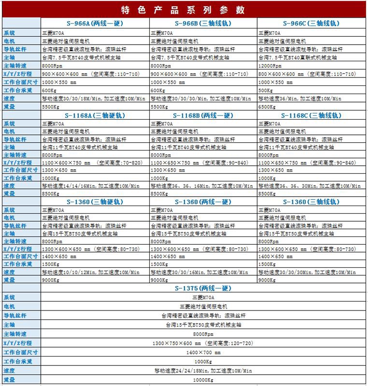 特色產品系列參數