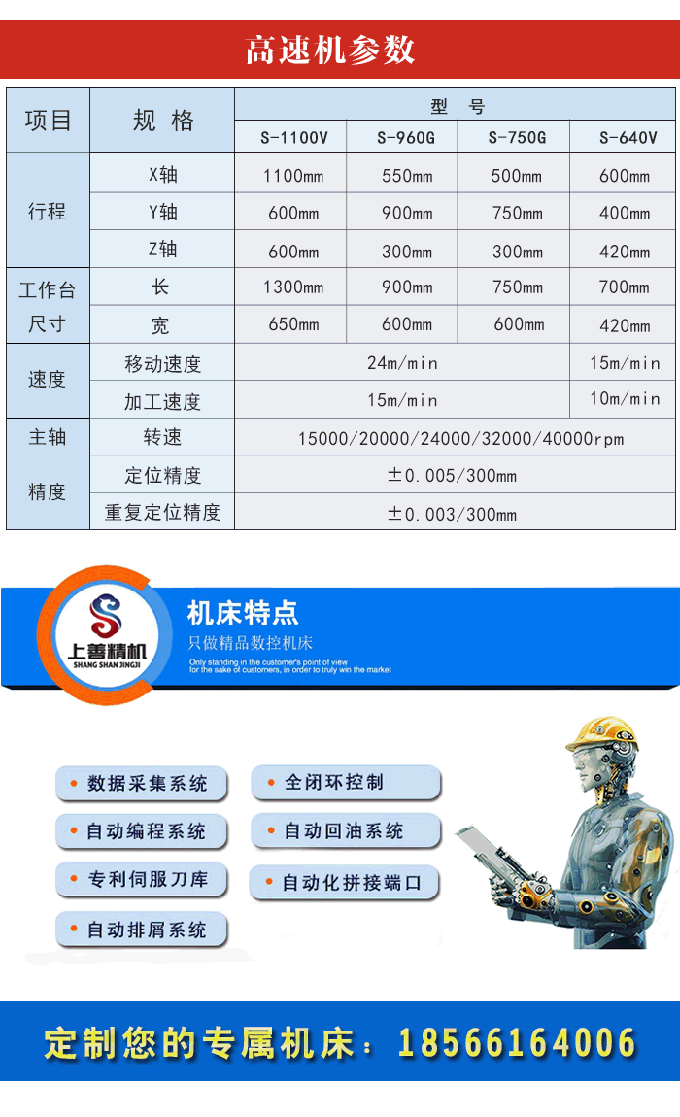 cnc高速加工中心參數