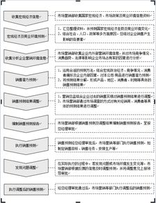 市場(chǎng)營(yíng)銷企劃流程化工作管理 原創(chuàng)營(yíng)銷策劃的實(shí)踐路徑