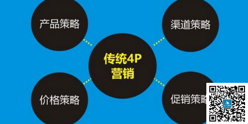 市場(chǎng)營(yíng)銷策劃方案的關(guān)鍵步驟