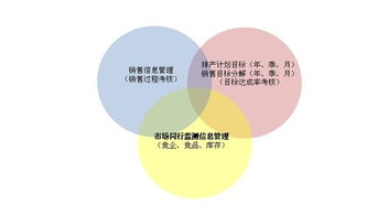 科技營(yíng)銷是企業(yè)之本 名昂瑞祥攜手友邦顧問創(chuàng)新包裝服務(wù)